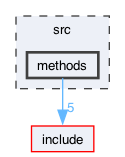 src/methods