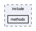 include/methods